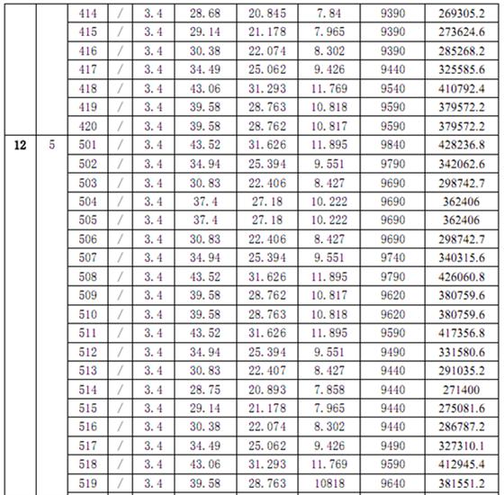金城商业中心商铺“一套一表”价目公示