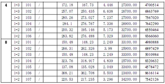 金城商业中心商铺“一套一表”价目公示