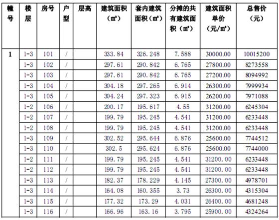 金城商业中心商铺“一套一表”价目公示