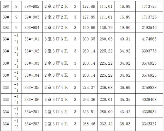 金科廊桥水岸第一期廊桥水岸观邸价目表