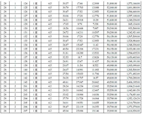 盛泽财富中心国际公寓一套一表价目表