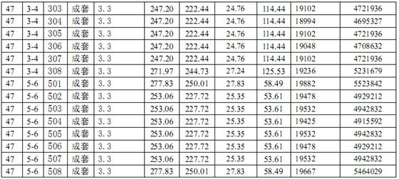 吴江中南世纪城三期“一套一表”价目表