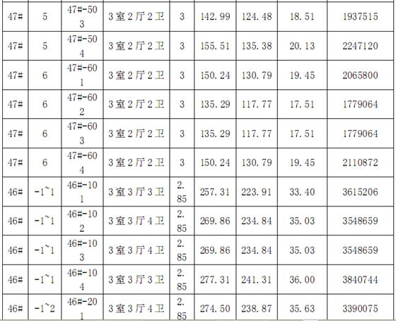 金科廊桥水岸第一期廊桥水岸观邸价目表