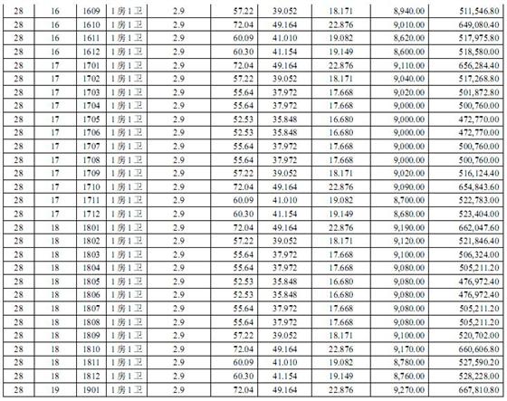 盛泽财富中心国际公寓一套一表价目表