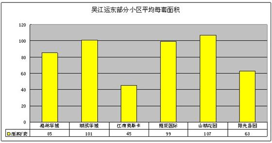 2011年11月吴江房产二手房（运东）网站挂牌分析