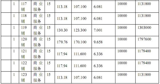 盛景·紫鑫街“一套一标”价目表