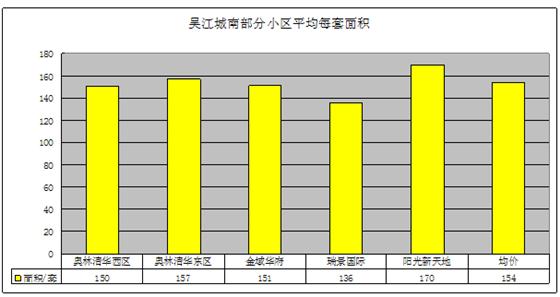 2011年11月吴江房产二手房（城南）网站挂牌分析