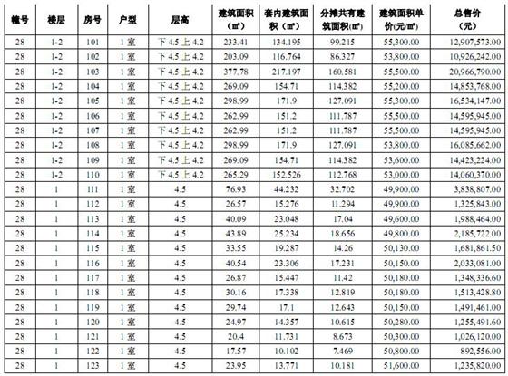 盛泽财富中心国际公寓一套一表价目表
