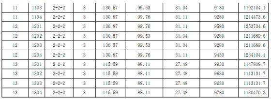 明珠城紫桂苑17-19号楼商品房一套一表价目表