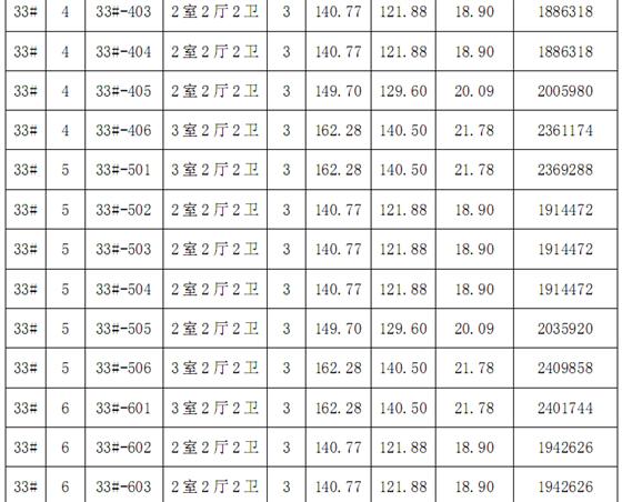 金科廊桥水岸第一期廊桥水岸观邸价目表