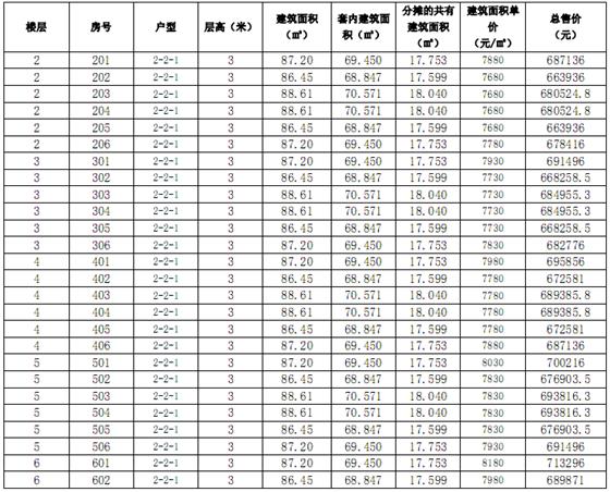 明珠城紫桂苑17-19号楼商品房一套一表价目表