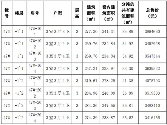 金科廊桥水岸第一期廊桥水岸观邸价目表