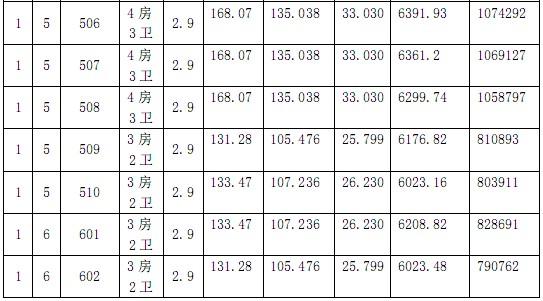 盛泽欧盛花园商品房“一套一标”价目表