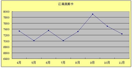 2011年11月吴江房产二手房（运东）网站挂牌分析