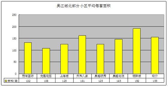 2011年11月吴江房产二手房（城北）网站挂牌分析