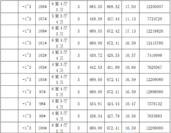 金科廊桥水岸第一期廊桥水岸观邸价目表