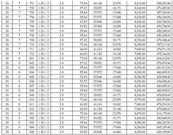 盛泽财富中心国际公寓一套一表价目表