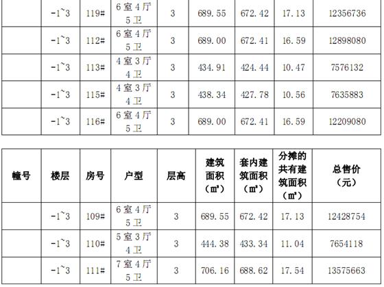 金科廊桥水岸第一期廊桥水岸观邸价目表