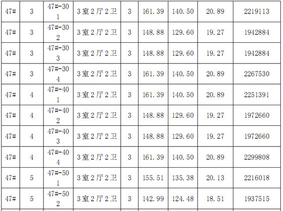 金科廊桥水岸第一期廊桥水岸观邸价目表