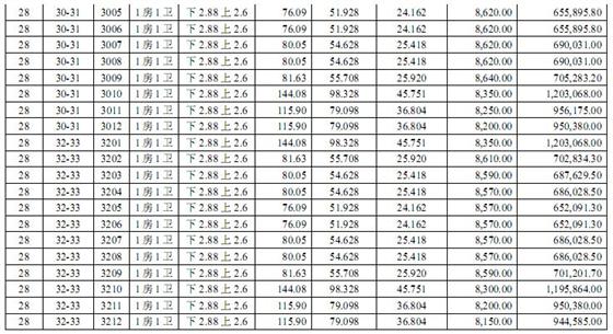 盛泽财富中心国际公寓一套一表价目表