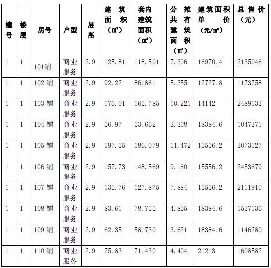 盛泽欧盛花园商品房“一套一标”价目表