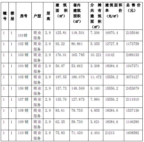 盛泽欧盛花园商品房“一套一标”价目表