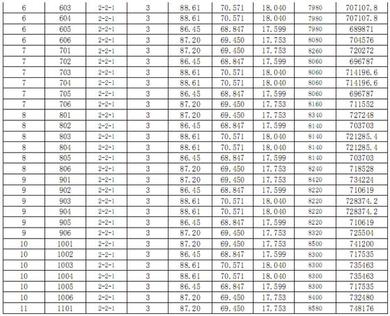 明珠城紫桂苑17-19号楼商品房一套一表价目表