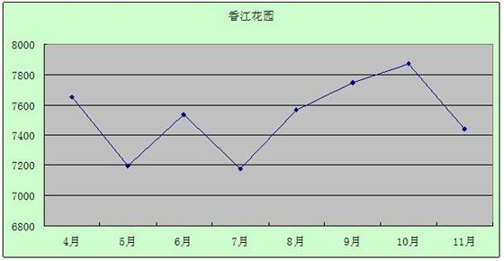 2011年11月吴江房产二手房（城中）网站挂牌分析
