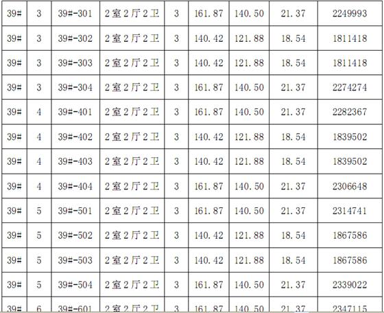 金科廊桥水岸第一期廊桥水岸观邸价目表