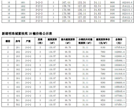 明珠城紫桂苑17-19号楼商品房一套一表价目表