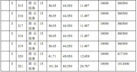 盛景·紫鑫街“一套一标”价目表