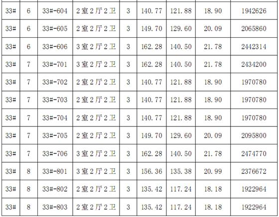金科廊桥水岸第一期廊桥水岸观邸价目表