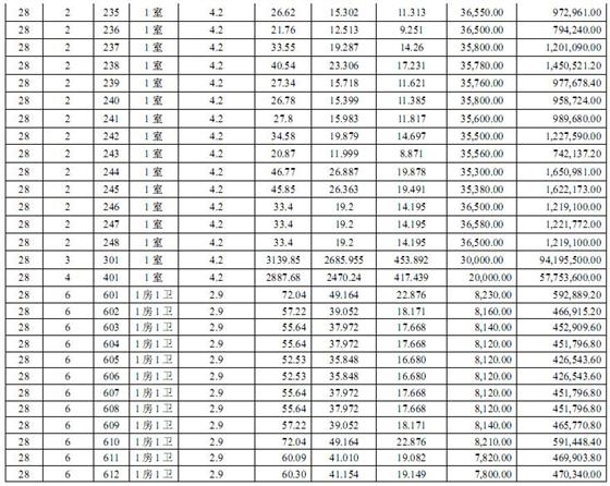 盛泽财富中心国际公寓一套一表价目表