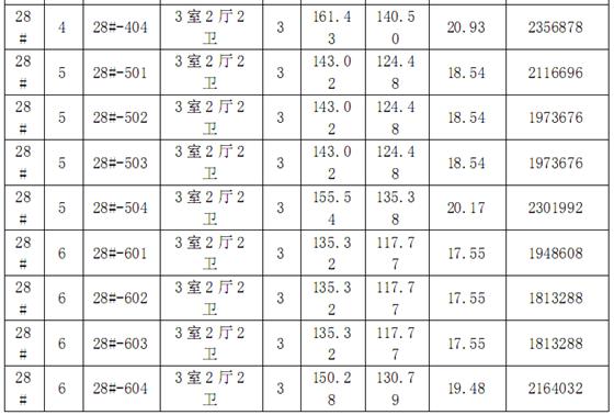 第一期廊桥水岸观邸价目表_楼市观察_吴江房