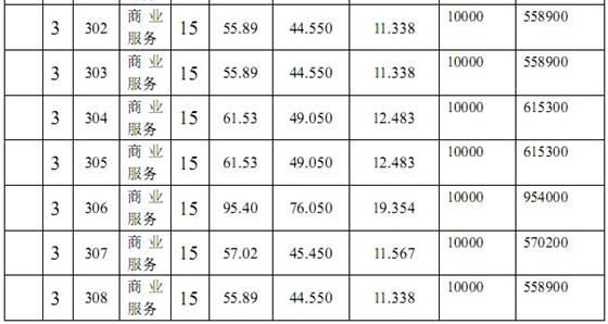 盛景·紫鑫街“一套一标”价目表