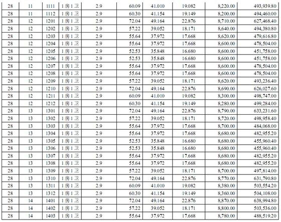 盛泽财富中心国际公寓一套一表价目表