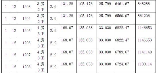 盛泽欧盛花园商品房“一套一标”价目表