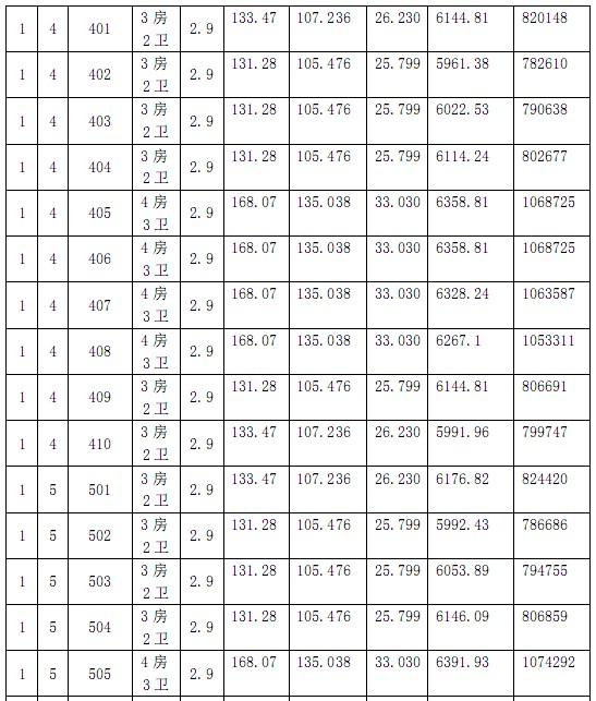 盛泽欧盛花园商品房“一套一标”价目表