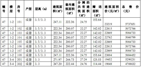 吴江中南世纪城三期“一套一表”价目表