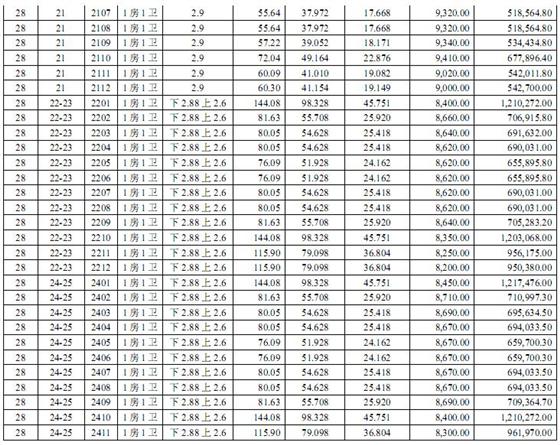 盛泽财富中心国际公寓一套一表价目表