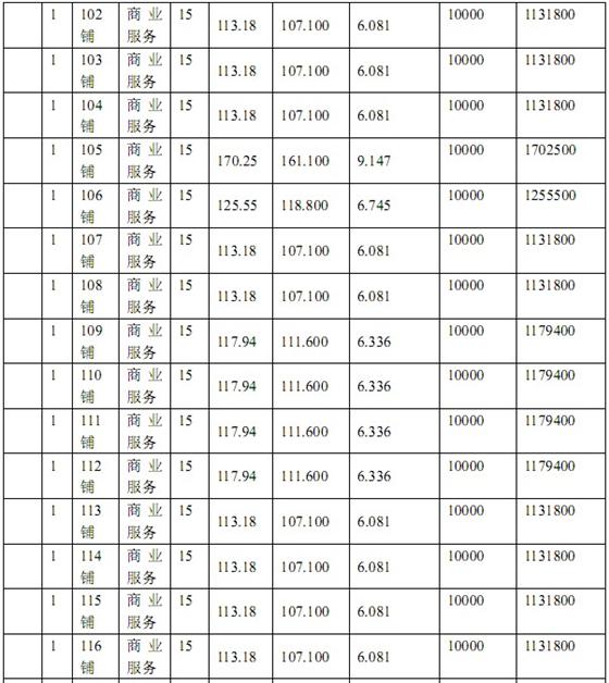 盛景·紫鑫街“一套一标”价目表