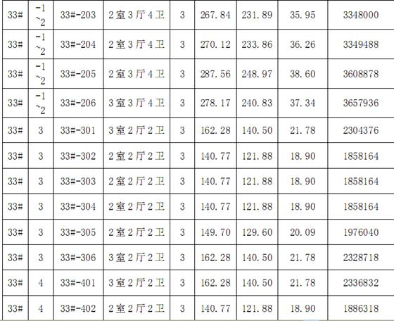 金科廊桥水岸第一期廊桥水岸观邸价目表