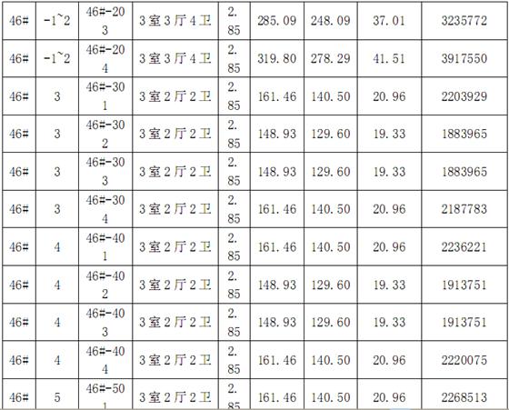 金科廊桥水岸第一期廊桥水岸观邸价目表