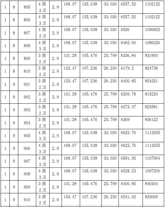 盛泽欧盛花园商品房“一套一标”价目表