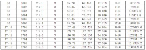 明珠城紫桂苑17-19号楼商品房一套一表价目表
