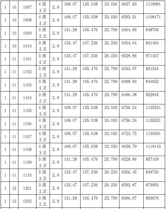 盛泽欧盛花园商品房“一套一标”价目表