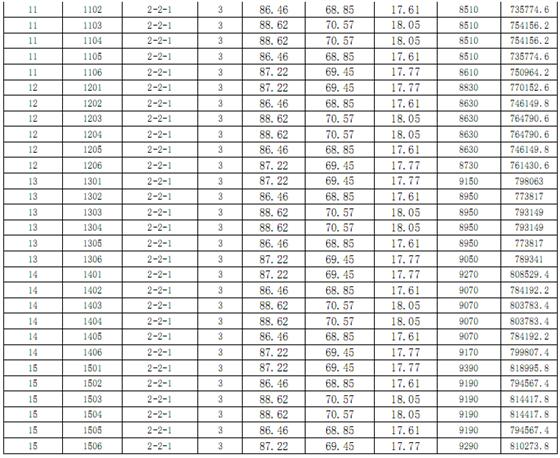 明珠城紫桂苑17-19号楼商品房一套一表价目表