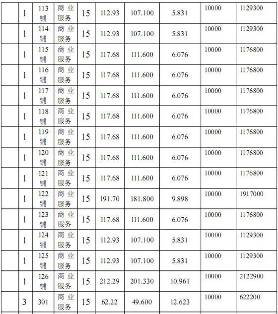 盛景·紫鑫街“一套一标”价目表