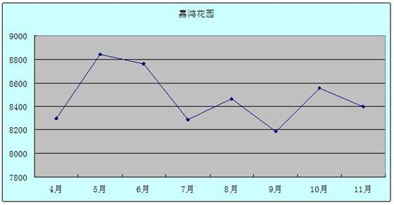 2011年11月吴江房产二手房（城中）网站挂牌分析