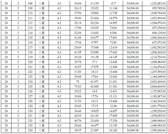 盛泽财富中心国际公寓一套一表价目表